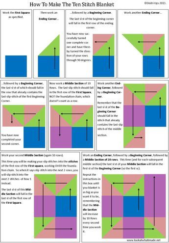 9 Stitch Blanket, Ten Stitch Blanket Knit, Ten Stitch Blanket Free Pattern, Crochet 10 Stitch Blanket, Ten Stitch Blanket, 10 Stitch Blanket, Baby Blanket Knitting Pattern Easy, Knitting Blankets, Knitting Patterns Free Blanket