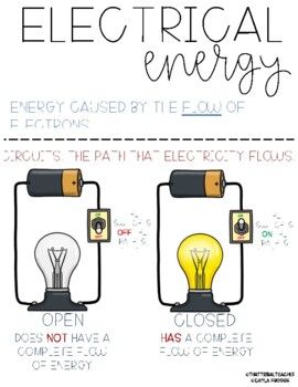 This electrical energy anchor chart is a great way to reinforce or introduce the concept with your students. I have included two copies of the chart so you can either print it as a full sheet or two to a page. Electrical Energy Anchor Chart, Electricity Anchor Chart, Energy Anchor Chart, Electrical Energy, Anchor Chart, Anchor Charts, Electricity, Energy