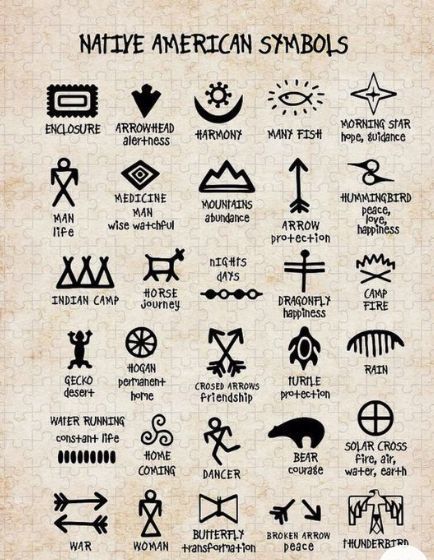 Mescalero Apache Symbols, Native Alaskan Tattoo, Cherokee Symbols, Native American Knowledge, Neolithic Art, Native Symbols, Indian Symbols, Native American Tattoo, Art Native American