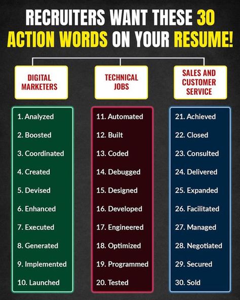 Resume Action Words, Resume Key Words, Work Advice, Job Applications, Cv Format, Resume Words, Action Words, Job Interview Tips, Job Resume