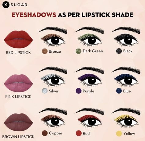 Lipstick Eyeshadow Combos, Eye Shadow For Red Lipstick, Face Makeup Guide, Skin Tone Makeup, Dag Make Up, Mekap Mata, Learn Makeup, Beginners Eye Makeup, Simple Makeup Tips