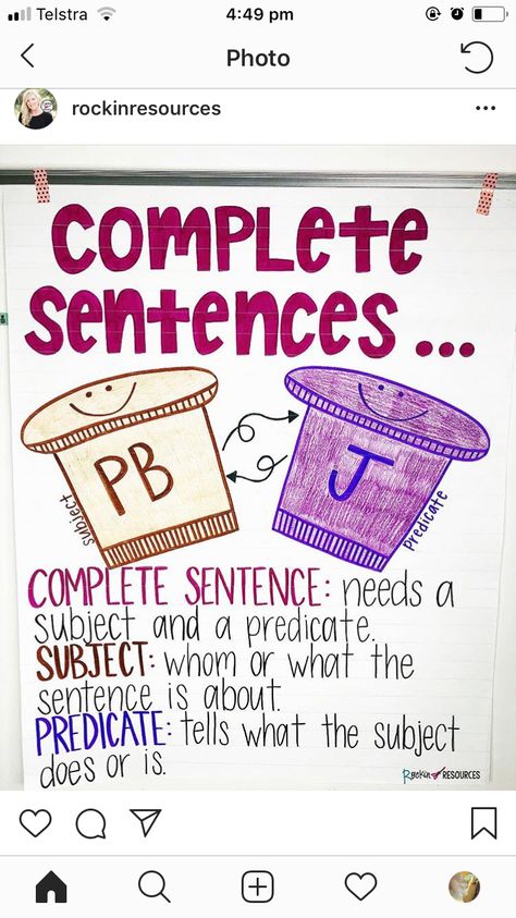 Teaching Complete Sentences, Complete Sentences Anchor Chart, Sentence Anchor Chart, Writing Complete Sentences, Complete Sentence, Writing Mini Lessons, Second Grade Writing, 5th Grade Writing, 3rd Grade Writing