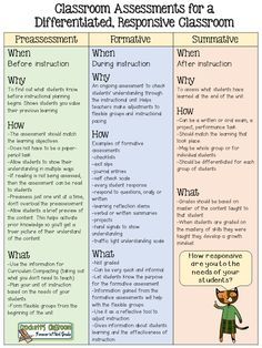 Classroom Assessments for a Differentiated, Responsive Classroom Classroom Assessment, Assessment For Learning, Differentiated Learning, Activities For Students, Responsive Classroom, Instructional Strategies, Instructional Coaching, Differentiated Instruction, Formative Assessment