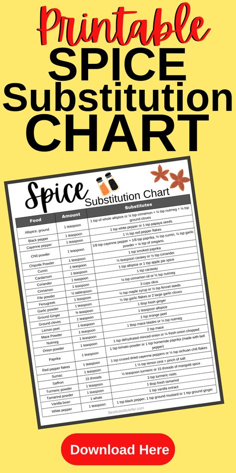 Text reads Printable Spice Substitution Chart Spice Blends Chart, Spice Substitution Chart, Chili Powder Substitute, Spice Chart, Diy Mixes, Spice Blends Recipes, Asian Spices, Papaya Seeds, Spice Mix Recipes