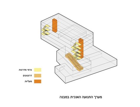 Diagram Architecture