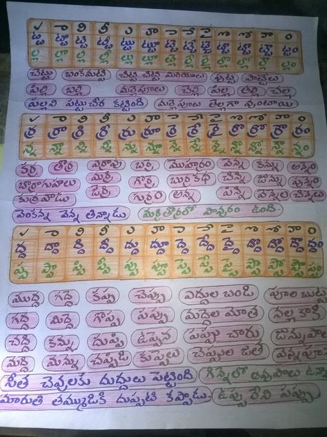 Telugu Aksharamala, Telugu Alphabets, Telugu Learning, Learn Telugu, Kids Learning Charts, Charts For Classroom, Hindu Vedas, Childhood Memories Quotes, Creative Teaching Ideas