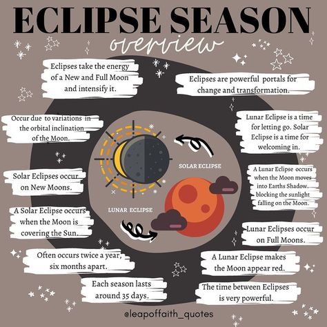 Solar Eclipse Magic, Eclipse Astrology, Eclipse Season, Full Moon Eclipse, Solar Lunar, Solar And Lunar Eclipse, 2024 Eclipse, Witch Rituals, Solar Eclipses