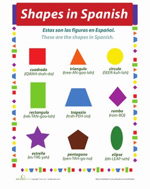 The name of the shapes in Spanish and English.Fourth Grade Spanish Foreign Language Worksheets: Shapes in Spanish Shapes In Spanish, Spanish Preschool, Preschool Spanish, Spanish Colors, Learning Spanish For Kids, Learn To Speak Spanish, Spanish Basics, Spanish Lessons For Kids, Spanish Immersion