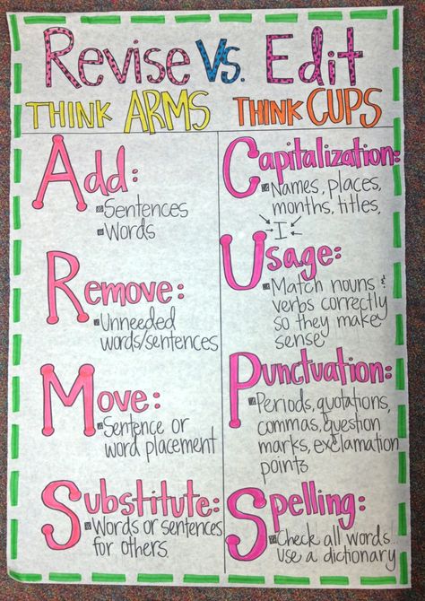 Fabulous anchor chart for revising vs. editing (picture only). Ela Anchor Charts, 5th Grade Writing, Third Grade Writing, 3rd Grade Writing, 2nd Grade Writing, Classroom Anchor Charts, Ela Writing, Writing Anchor Charts, 4th Grade Writing