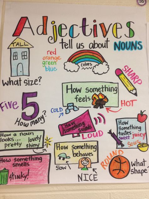 Great visual to help explain what an adjective is/does. Adjectives Lesson Plan, What Is An Adjective, Volume Math, School Signage, Teach English To Kids, Book Illustration Layout, Grammar Posters, English Grammar For Kids, Grammar For Kids