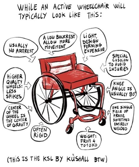 Calvin!!!On Wheels Wheel Chair Drawing, Wheelchair Drawing Reference, Wheelchair Drawing, Object References, Journaling 101, Characters Inspiration, Oc Challenge, Drawing Things, Graffiti Words