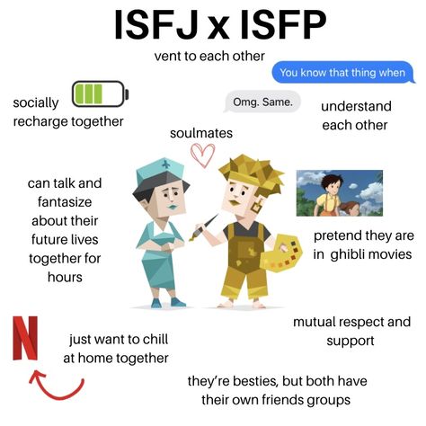 Isfp Isfj Relationship, Isfj Friendship, Esfp X Isfj, Isfp X Infj, Isfp Ship, Isfp Things, Isfp Relationships, Oc Dynamics, Myer Briggs