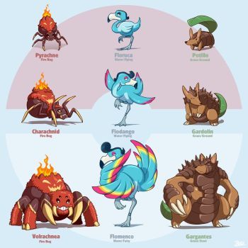 Evolution Pokemon, Kon Bleach, Fakemon Ideas, Fake Pokemon, Bird Pokemon, Pokemon Fake, Pokemon Fusion Art, Pokemon Starters, Pokemon Breeds