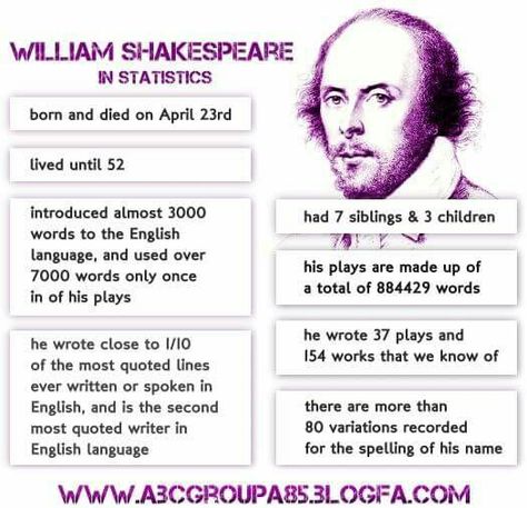 Cool facts! William Shakespeare Biography, Shakespeare Infographic, Shakespeare Facts, Elements Of Literature, History Of Literature, World History Facts, English Literature Notes, Writing A Biography, Teaching Shakespeare