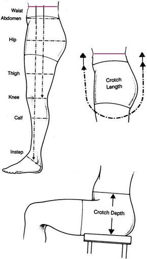 Here are all the places I need measurements to make a pair of perfectly fitting tights: Around Waist, Around Hips, Around Thigh, Around Knee, Around calf, Length from Natural Waist to Knee, Natural Waist to ankle, Crotch Length and Crotch Depth aka "rise" (from natural waist) Free Printable Sewing Patterns, Sewing Measurements, Diy Sy, Projek Menjahit, Sewing Pants, Sewing Alterations, Printable Sewing Patterns, Sew Ins, Techniques Couture