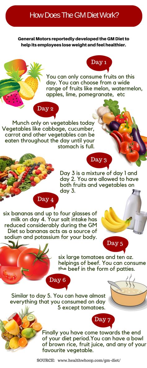 http://www.healthwhoop.com/gm-diet/ The GM Diet may sound a little cruel to you but if you follow it religiously for the first two days then it will become easy for you to follow it. You will learn how to suppress your urge so as to not break the diet program. But before starting this diet plan, it is very important to consult your doctor. Gm Diet Plan, Gm Diet Plans, Metabolic Diet Recipes, Gm Diet, How I Lost Weight, Easy Diet Plan, Metabolic Diet, Watermelon Diet, Low Calorie Diet