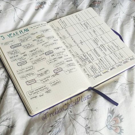 Ultimate List of Bullet Journal Page Ideas: 51 Inspiring Concepts to Try Today - Simple Life of a Lady Bullet Journal Banners, Bullet Journal Collections, Bullet Journal Page Ideas, Journal Page Ideas, 5 Year Plan, Bullet Journal Page, Bullet Journal Ideas, Passion Planner, Planner Pdf