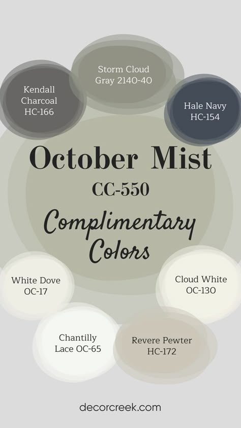 October Mist by Benjamin Moore is a soft, sage green that pairs effortlessly with a variety of complementary colors. White Dove and Chantilly Lace offer crisp, bright accents, while Revere Pewter and Storm Cloud Gray provide subtle, balanced tones. For bold contrast, Hale Navy and Kendall Charcoal add rich depth, and Cloud White brings a soft, warm touch. This versatile palette suits both traditional and modern spaces, creating a serene and sophisticated atmosphere. Benjamin Moore Storm, Storm Cloud Gray, October Mist, Benjamin Moore Bedroom, Interior House Ideas, Revere Pewter Benjamin Moore, Kendall Charcoal, Soft Sage Green, Swiss Coffee