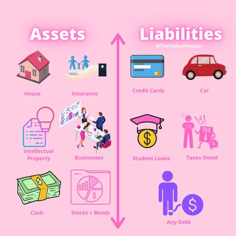 Are you putting your money to good use? A lot of the time when people talk about making money, they don't realize that it's not how much you make but how much you bring home.   What are your assets and what are your liabilities?  Do you need to dump more liabilities in excahnge for Assets? Assets Vs Liabilities, Accounting Basics, Making Goals, Stocks And Bonds, Cash Loans, Business Tax, Business Entrepreneurship, Managing Your Money, Emergency Fund