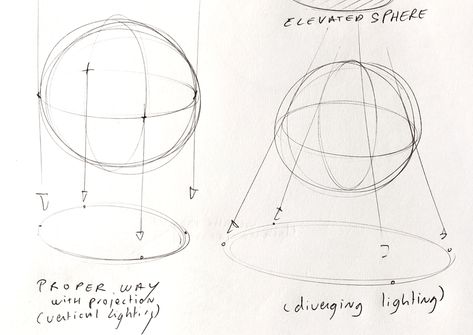 2 types of source light to draw shadow projection #beginner #drawshadow #sphere #LEARN1TIPADAY #ProductDesignTutorials #SketchingTutorials https://www.thedesignsketchbook.com/how-to-draw-a-sphere-easy-shadow/ Check more at https://www.thedesignsketchbook.com/how-to-draw-a-sphere-easy-shadow/ Drawing Sphere, Draw Shadow, Shadow Projection, How To Draw Shadow, Tips For Drawing, Learning Design, Drawing Tips, Learn To Draw, Design Tutorials