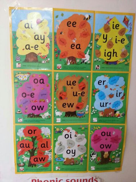 Phonics display Vowels Classroom Display, Phonics Wall Display Classroom, Phonics Wall Display, Phonics Display Ks1, Phonics Display Board, Phonics Rhymes, Phonics Wall, Phonics Display, Jolly Phonics Activities