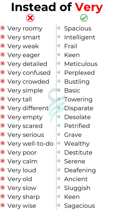 Vocublary Words In English, Best Way To Learn Vocabulary Words, English Vocabulary Words Learning Sentences, English Words To Use In Essay, Eng Vocabulary Words, Advance English Phrases, Struktur Teks, English Phrases Sentences, English Word Book