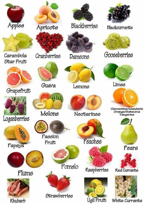 Speed fruit Fruit Types, Fruits Name In English, Keto Fruit, Fruit Names, Fruit List, Speed Foods, Papaya Fruits, Peach Fruit, Good Healthy Snacks