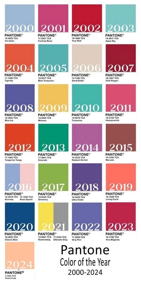 Pantone Color of the Year 2000 - 2024 Pantone Trends, Pantone Palette, Pantone Colour Palettes, Pantone Color Of The Year, Radiant Orchid, Year 2000, Colour Board, True Red, Diy Book