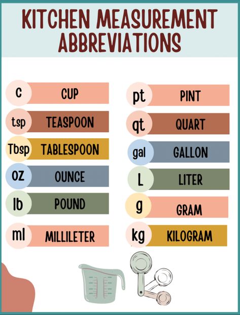 Family Consumer Science Classroom, High School Life Skills, Kitchen Math, Family Consumer Science, Food Safety And Sanitation, Culinary Basics, Kitchen Measurement, Classroom Posters Free, Culinary Lessons