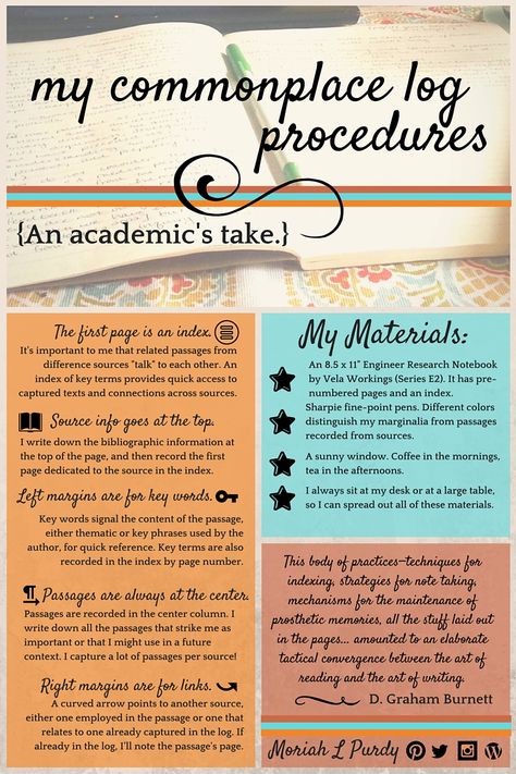 I put together a little infographic to share my commonplace book practice. Enjoy and repin! Commonplace Book Organization, Commonplace Book Examples, Commonplace Book Ideas, Annoting Books, Grand Grimoire, Commonplace Book, Planner Pdf, Charlotte Mason, Journal Writing Prompts