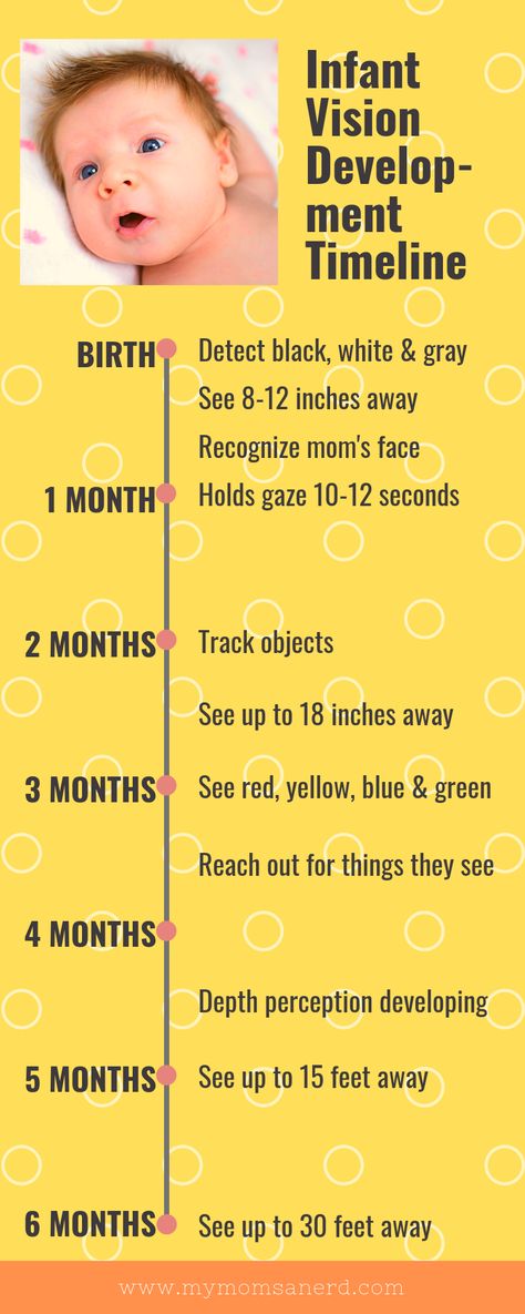 Baby Development Milestones, Color Perception, Baby Vision, Depth Perception, Newborn Baby Tips, Newborn Mom, Mom Care, Baby Life Hacks, Abundance Quotes