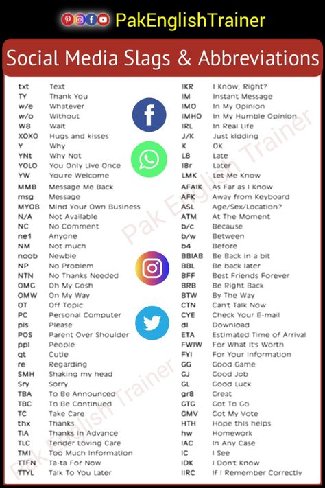 100 Social Media Slangs and Abbreviations | Social Media
#Socialmedia #Chat #SMS
#smslanguage #chatt, Pak English Trainer, WhatsApp,. Facebook app Other Social platforms, pakenglishtrainer