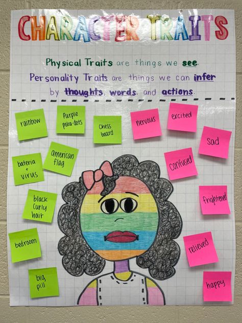 Learning about character traits with “A Bad Case of Stripes.” #secondgrade #anchorchart #character #charactertraits Characters Anchor Chart 1st Grade, Understanding Characters 2nd Grade, Character Traits Vs Feelings Chart, A Bad Case Of Stripes Character Traits Anchor Chart, Character Anchor Chart First Grade, Character Traits 2nd Grade Activities, Character Lessons Elementary, Character Traits 2nd Grade, A Bad Case Of Stripes Craft