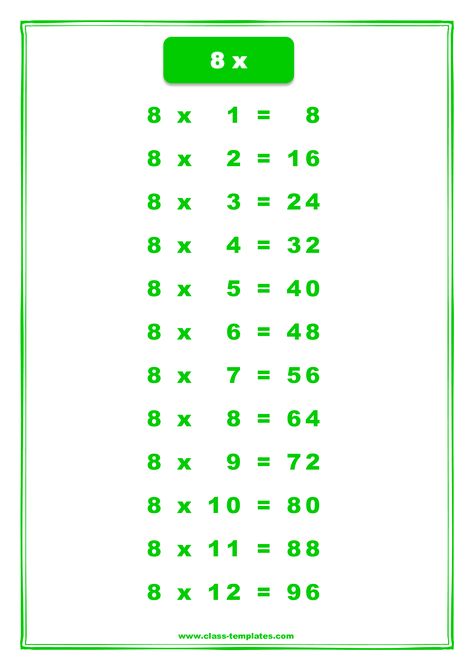 8X Times Table Chart - How to learn to multiply times 8? Check out this Learn how to multiply times 8 educational template now! Educational Template, 8 Times Table, Table Worksheet, Times Table Chart, Multiplication Flashcards, Table Chart, Abc Printables, Multiplication Table, Times Tables