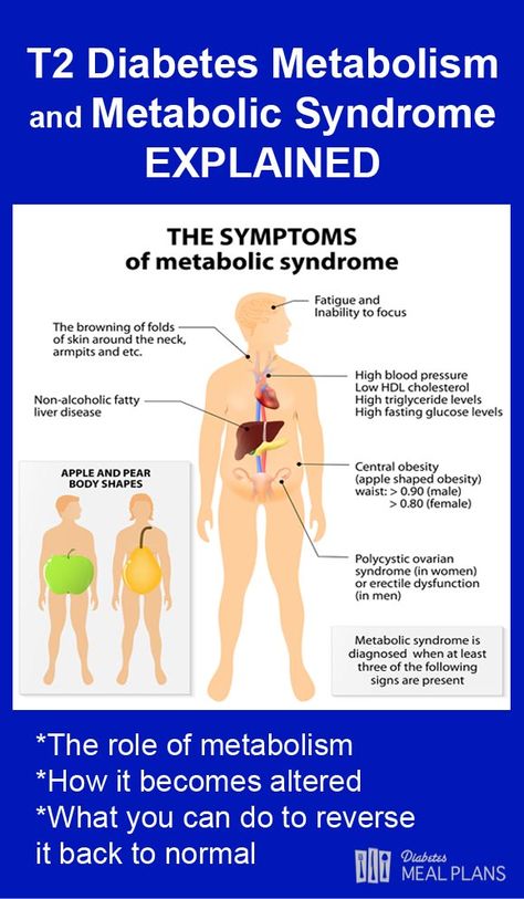 Metabolism and Metabolic Syndrome Explained Metabolic Syndromes Disease, Fat Burning Drinks Before Bed, Healthy Board, Best Diet Drinks, Glo Girl, Drinks Before Bed, Metabolic Diet, Polycystic Ovarian Syndrome, Hdl Cholesterol