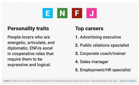 Enfp Jobs, Personal Training Logo, Corporate Coaching, Personal Training Certification, Best Jobs, Myers Briggs Personality Types, 3d Printing Education, Job Ideas, Myers–briggs Type Indicator