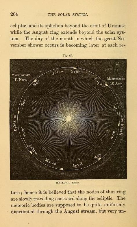 Vintage Astronomy Prints Wallpaper, Astronomy Art Vintage, Astronomy Wallpaper, Vintage Astronomy Prints, Vintage Astronomy, Astronomy Poster, Astronomy Art, The Solar System, Picture Collage Wall