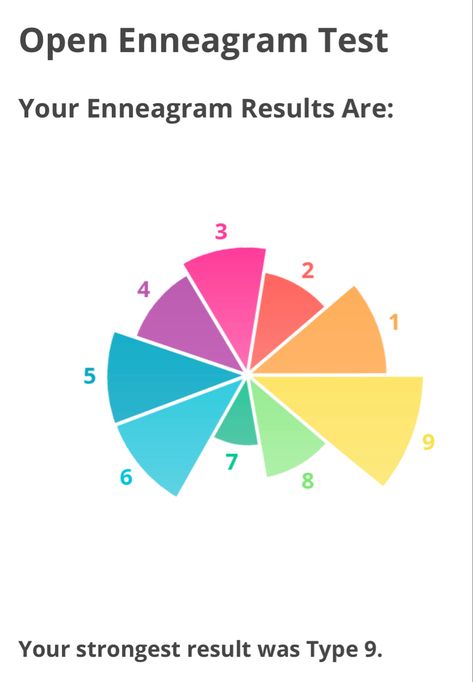 Eneagrama Personality Types Quiz, Enegram Test Tiktok, Ennegrams Types Test, Ennegrams Types Chart, Idrlabs Personality Test, Idrlabs Quiz, Idrlabs Tests, 4w5 Aesthetic, 5w6 Enneagram