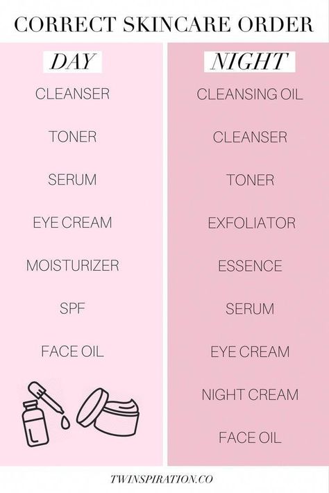 Order Of Skincare, Bentuk Alis, Mekap Mata, Skin Care Routine For 20s, Types Of Skin, Skin Care Order, Maquillaje Natural, Face Oil, Face Serum