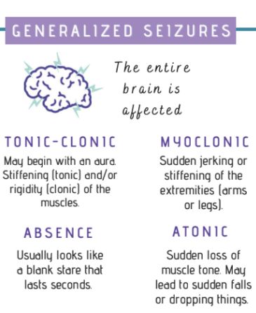 Seizures Nursing Notes, Med Surg Nursing Study Guide, Neurological Disorders Nursing, Advanced Med Surg Nursing, Tonic Clonic Seizures, Neuro Disorders Nursing, Nremt Study Guide, Neurology Notes, Med Surg Nursing Study