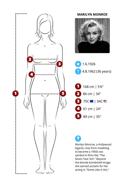 52kg Woman, Marilyn Monroe Body, Celebrity Measurements, Hair Color Dark Brown, 115 Lbs, Romantic Couple Kissing, Eyes Color, Human Anatomy Drawing, Human Body Systems