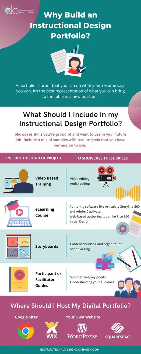 How to Create a Portfolio to Land Your Dream Instructional Design Job Corporate Instructional Design, Instructional Design Portfolio Ideas, Addie Model Instructional Design, Instructional Designer Portfolio, Instructional Design Ideas, Instructional Design Portfolio, Corporate Training Ideas, Elearning Design Inspiration, Addie Model