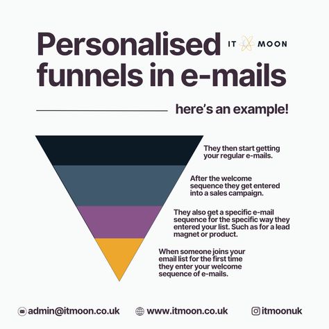 💻 Personalised funnels in e-mails  When you're e-mail marketing, you will want to have funnels in place. Don't worry! This doesn't have to be scary.  Here is a very simple one you could use:  👉 When someone joins your email list for the first time they enter your welcome sequence of e-mails. 👉 They also get a specific e-mail sequence for the specific way they entered your list. Such as for a lead magnet or product. 👉 After the welcome sequence they get entered into a sales campaign. 👉 They then Email Sequence, Social Graphics, Sale Campaign, Your Welcome, Mail Marketing, Lead Magnet, Email List, When Someone, Don't Worry