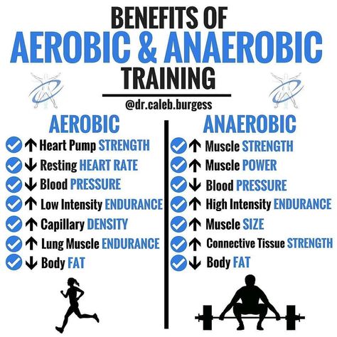 Infographic credit @dr.caleb.burgess Content credit @ 💥Aerobic/Anaerobic Benefits 📈 Here's a helpful chart - 🏃 AEROBIC: literally means "relating to, involving, or requiring free oxygen" - 📌It is low-to-moderate intensity exercise that relies primarily on aerobic metabolism (using primarily oxygen for energy), which can be performed for 2-3 minutes or more without resting - 🚴Common forms of aerobic exercise include walking, jogging, low-intensity cycling, etc. However this can be applied to Anaerobic Exercise, Exercise Physiology, Health Workout, Muscle Power, Aerobics Workout, Benefits Of Exercise, Personal Fitness, Gym Workout For Beginners, Gym Workout Tips