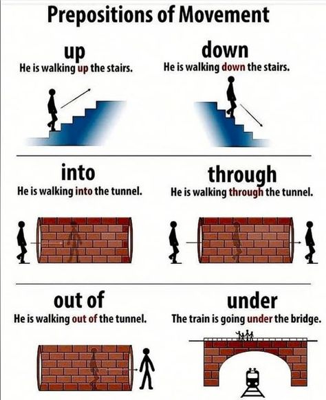 Preposition Of Movement, Learning English Online, English Course, English Tips, English Class, English Study, English Teacher, English Grammar, English Lessons