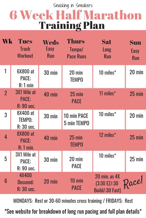 Need a half marathon training plan? Check out this 6 week half marathon training schedule that’s perfect for regular runners looking to tackle their first half marathon in less than two months – or for runners looking to improve upon their last race pace! It incorporates track workouts, pace runs, long runs, and easy runs. #halfmarathon #trainingplan #running #runner #fitness #exercise One Month Half Marathon Training Plan, Half Marathon Training 6 Weeks, 1 Month Half Marathon Training, 6 Week Half Marathon Training Plan, 6 Week Half Marathon Training, Running Advice, Fartlek Training, Half Marathon Plan, Running Training Plan