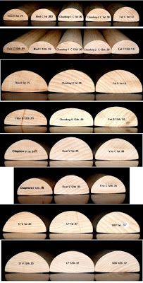 Music: Guitar Neck (Profiles) Luthier Guitar, Guitar Diy, Guitar Tech, Guitar Rig, Guitar Scales, Guitar Tips, Guitar Building, Guitar Art, Custom Guitars