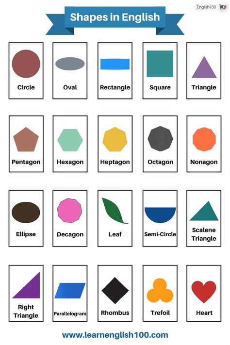 There are many shapes in the world - Let's get to know their names in English and their different characteristics. All Shapes, Geometric Shapes Names, Two Dimensional Shapes, Shape Worksheets For Preschool, Preschool Names, Negative Space Logos, Dimensional Shapes, Grade 6 Math, Shape Names