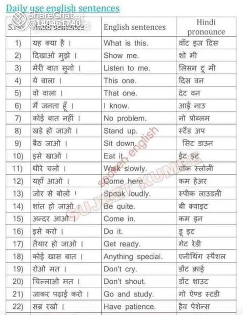 Hindi Language Learning Worksheets, English Terminology, Spoken Hindi, Hindi Learning, Simple English Sentences, Daily Use Words, English Grammar Notes, English Word Book, Hindi Language Learning