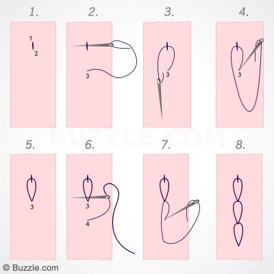 How to Embroider by Hand Chain Stitch Embroidery Design Pattern, How To Embroider By Hand, Hand Embroidery Letters, Blanket Stitches, Stitching Designs, Stitches Pattern, Embroidery Stitches Beginner, Basic Hand Embroidery Stitches, Learning To Embroider